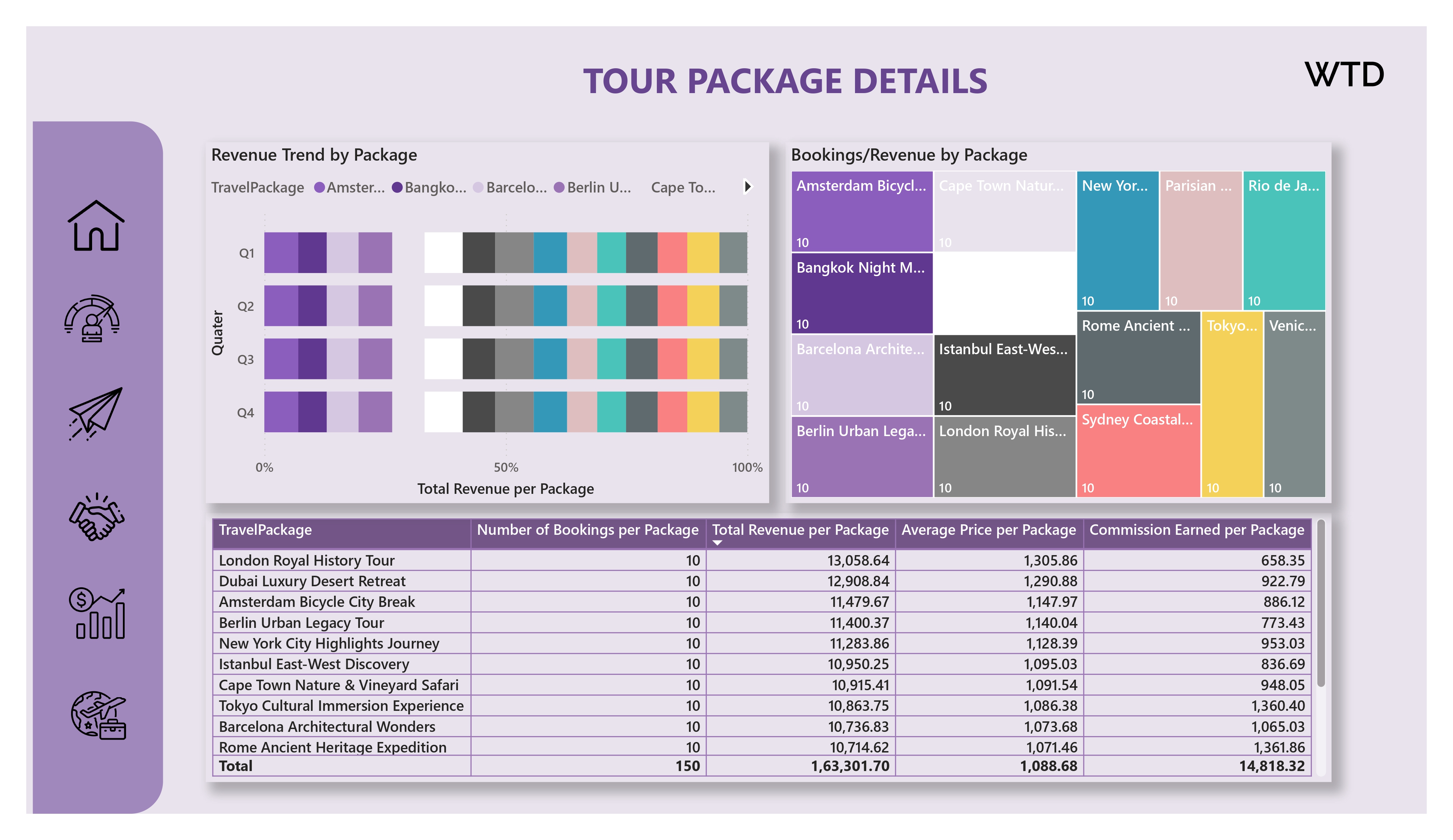 Retail Sales Dashboard